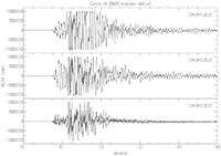 seismograms from station CBN
