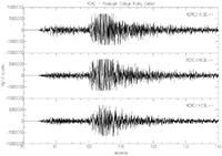 seismograms from station RCRC