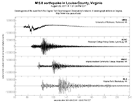 four seismograms from VTSO stations