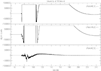 seismograms from station URVA