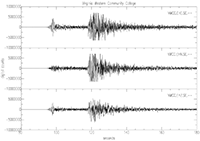 seismograms from station VWCC