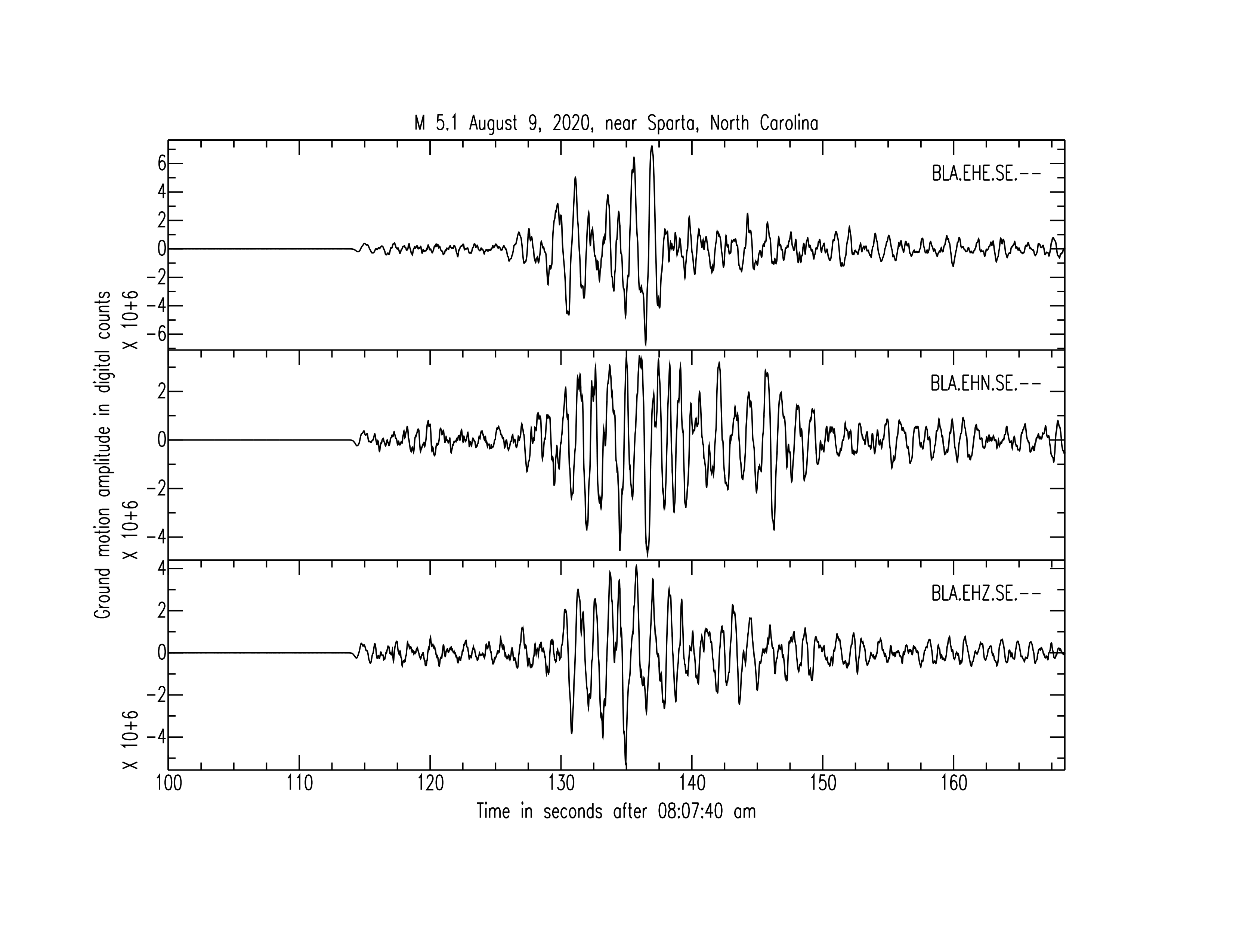 Sparta NC Earthquake Seismogram